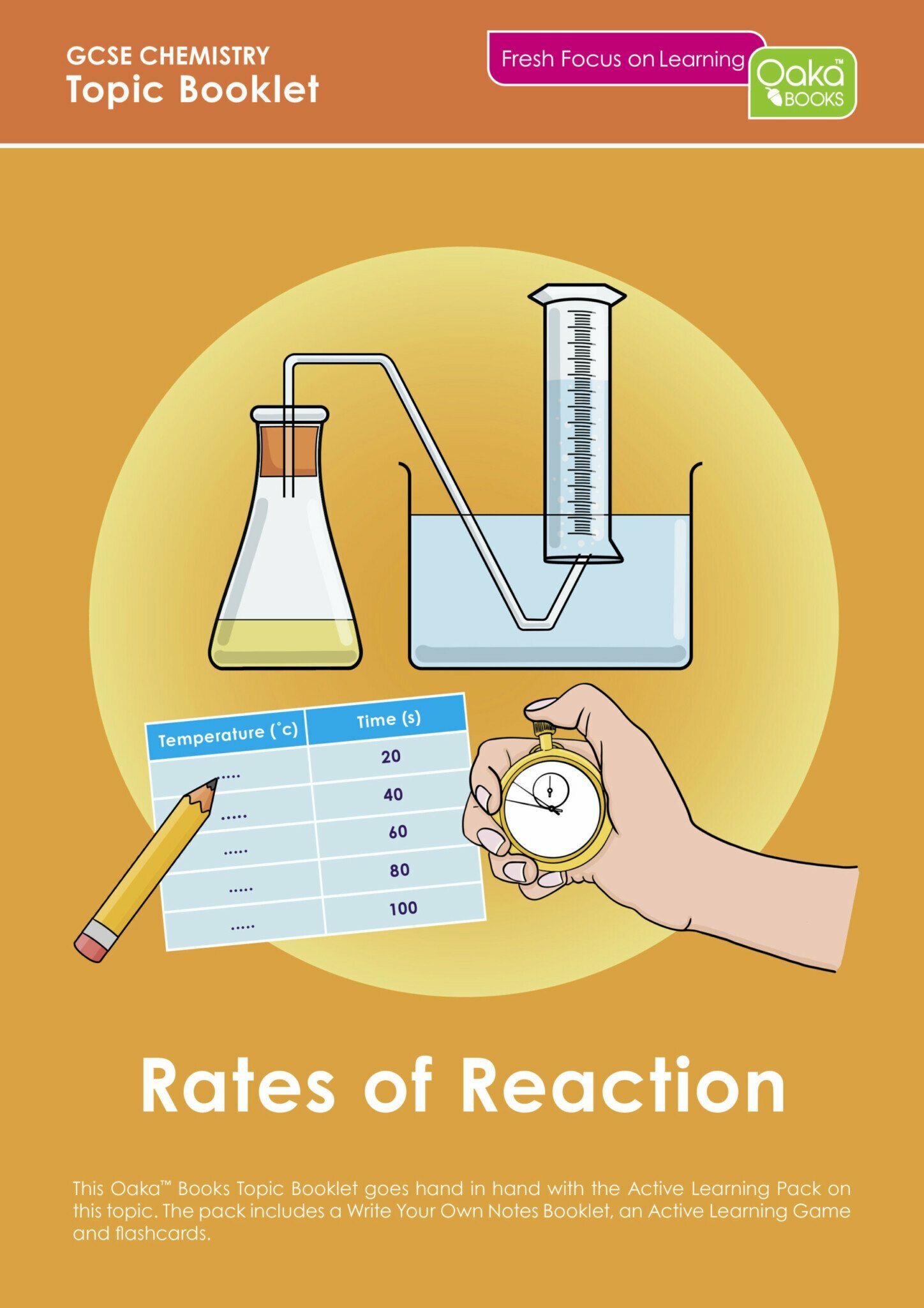 GCSE Chemistry – Rates of Reaction