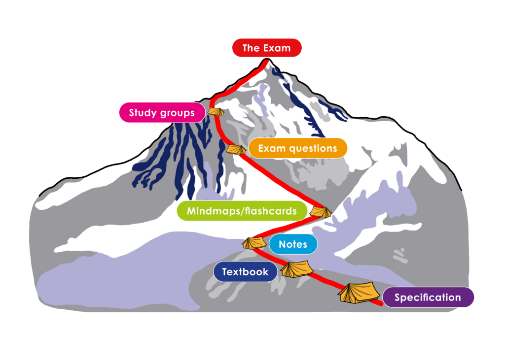 Revision Mountain To Climb