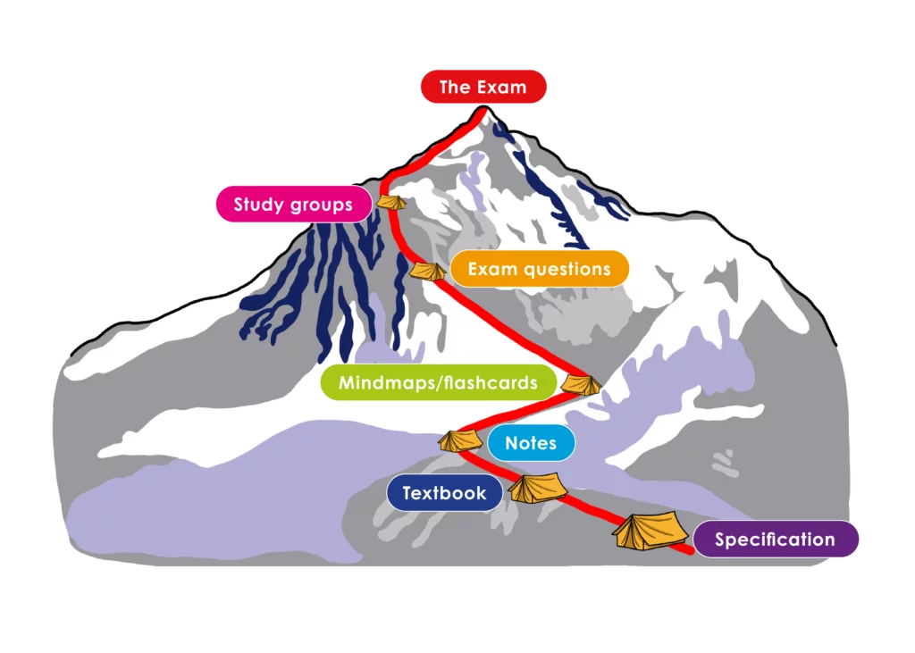 Revision Mountain To Climb